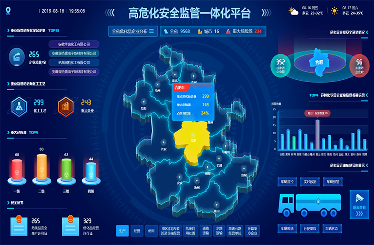 高危化安全监管一体化平台