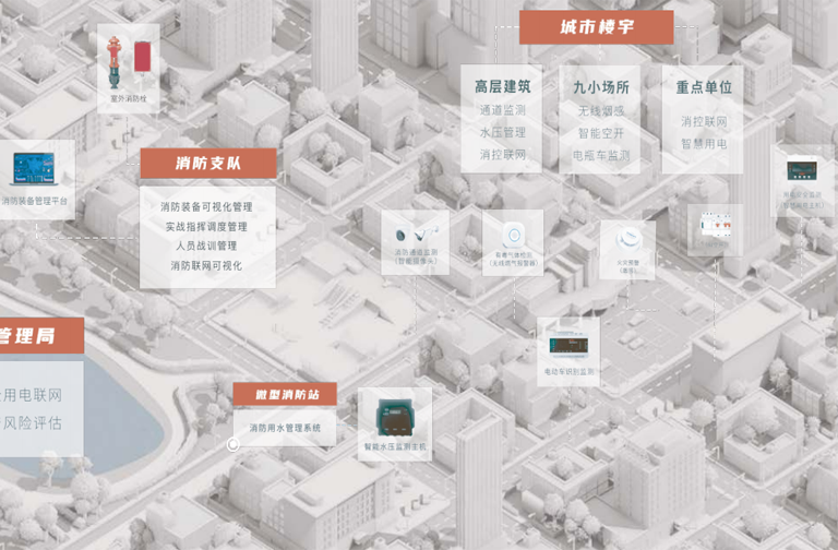 智慧用电安全预警管理系统